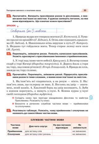 Право для безоплатного розміщення підручника в мережі Інтернет має
Міністерство освіти і науки України http://mon.gov.ua/ та Інститут модернізації змісту освіти https://imzo.gov.ua
 