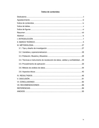 iv
Índice de contenidos
3.1. Tipo y diseño de investigación ....................................................................27
3.2. Variables y operacionalizacion....................................................................28
3.3. Población, Muestra y Muestreo...................................................................28
3.4. Técnicas e instrumento de recolección de datos, validez y confiabilidad....29
3.5. Procedimiento de aplicación .......................................................................29
3.6. Método de análisis de datos........................................................................44
3.8. Aspectos éticos...........................................................................................45
IV. RESULTADOS.................................................................................................46
V. DISCUSIÓN......................................................................................................81
VI. CONCLUSIONES ............................................................................................85
VII. RECOMENDACIONES...................................................................................88
REFERENCIAS.....................................................................................................89
ANEXOS ...............................................................................................................95
Dedicatoria .............................................................................................................. ii
Agradecimiento ...................................................................................................... iii
Índice de contenidos .............................................................................................. iv
Índice de tablas .......................................................................................................v
Índice de figuras..................................................................................................... vi
Resumen.............................................................................................................. viii
Abstract .................................................................................................................. ix
I. INTRODUCCIÓN .................................................................................................1
II. MARCO TEÓRICO..............................................................................................5
III. MÉTODOLOGIA...............................................................................................27
 