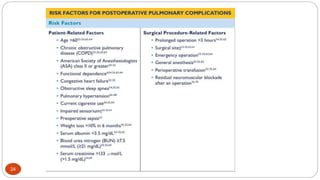 Periode Post Operative Perioperative & post operative Care | PPTX