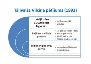 Tālivalža Vilciņa pētījums (1993)
Tālivalža Vilciņa pētījums (1993)
          Latvijā dzīvo 
                              • arhīva materiāli
          11 500 bijušo       • anketas
            leģionāru
                              •   75 gadi un vairāk – 19%
         Leģiona sociālais    •   69‐74 gadi – 63%
             portrets         •   68‐65 gadi – 18%
                              •   5000 ir bijuši ievainoti
                                  5000 ir bijuši ievainoti


        Leģionāri padomju 
        Leģionāri padomju     • represijas mūža ilgumā
                                               ž l
              Latvijā         • iznīcināti kapi
 