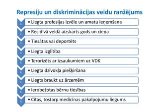 Represiju un diskriminācijas veidu ranžējums
 1.   • Liegta profesijas izvēle un amatu ieņemšana

 2.   • R idī ā idā i k t
        Recidīvā veidā aizskarts gods un cieņa
                                   d      i

 3.
 3    • Tiesātas vai deportēts
                       p

 4.   • Liegta izglītība

 5.   • Terorizēts ar izsaukumiem uz VDK

 6.   • Liegta dzīvokļa piešķiršana
         i     d    kļ i šķi š

 7.
 7    • Liegts braukt uz ārzemēm
        Liegts braukt uz ārzemēm

 8.   • Ierobežotas bērnu tiesības

 9.   • Citas, tostarp medicīnas pakalpojumu liegums
 