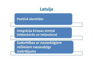 Latvija
Pozitīvā identitāte
          d


Integrācija Eiropas atmiņā 
(iekļaušanās un iekļaušana)

Sadarbības ar noziedzīgiem 
režīmiem nesaudzīgs 
režīmiem nesaudzīgs
izvērtējums
 
