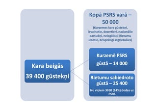 Kopā PSRS varā –
                  Kopā PSRS varā –
                      50 000 
                      (Kurzemes kara gūstekņi, 
                  ievainotie, dezertieri, nacionālie 
                    partizāņi, nelegālisti, Rietumu 
                    partizāņi, nelegālisti, Rietumu 
                   izdotie, brīvprātīgi atgriezušies) 



                        Kurzemē PSRS 
                        Kurzemē PSRS
                        gūstā –
                        gūstā – 14 000
  Kara beigās
          g
39 400 gūstekņi    Rietumu sabiedroto 
                      gūstā –
                      gūstā – 25 400
                   No viņiem 3650 (14%) dodas uz 
                               PSRS
 