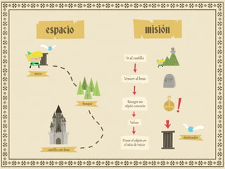 Journey to Oblivion