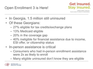 Open Enrollment 3 is Here!
• In Georgia, 1.5 million still uninsured
• Of these Georgians:
– 27% eligible for tax credits/exchange plans
– 13% Medicaid eligible
– 20% in the coverage gap
– 40% ineligible for financial assistance due to income,
ESI offer, or citizenship status
• In-person assistance is critical
– Consumers who had in-person enrollment assistance
were 2x as likely to enroll
– Many eligible uninsured don’t know they are eligible
 