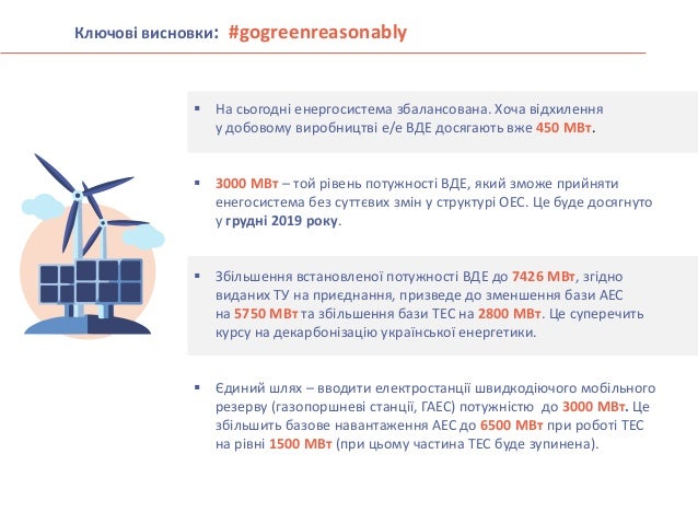 Ключові висновки: #gogreenreasonably  На сьогодні енергосистема збалансована. Хоча відхилення у добовому виробництві е/е ...