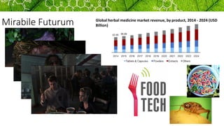 Mirabile Futurum Global herbal medicine market revenue, by product, 2014 - 2024 (USD
Billion)
 