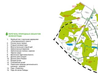 Перечень природных объектов
Зеленограда
1.	 Хвойный лес с крупными деревьями
         у Екатерининского тракта
2.	 Сосняк около пасеки
3.	 Старый липовый парк
4.	 Многоствольный старый дуб
5.	 Заболоченный березняк
6.	 Заболоченная поляна с ирисом
7.	 Чёрное озеро
8.	 Малинское сфагновое болото
9.	 Долина реки Сходня
10.	 Долина реки Ржавки
11.	 Болдов ручей
12.	 Голеневский ручей
13.	 Памятники природы регионального
        значения - родники
14.	 Парк «Ровесник»
15.	 Парк 40-летия Победы

 