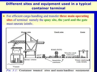 Port and Terminal Operations Management PPT | PPT