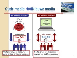 Oude media        Nieuwe media11Maak zelf je content en deel deze gratisd.m.v. externeadvertenties & gidsen Kost TijdKost GeldGasten overtuigen met dureadvertenties hen iets te verkopenGasten gratis overtuigen met adviezen en probleemoplossing
