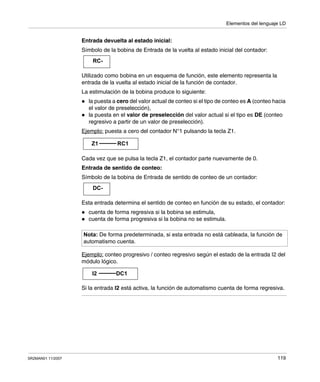Elementos del lenguaje LD
SR2MAN01 11/2007 119
Entrada devuelta al estado inicial:
Símbolo de la bobina de Entrada de la vuelta al estado inicial del contador:
Utilizado como bobina en un esquema de función, este elemento representa la
entrada de la vuelta al estado inicial de la función de contador.
La estimulación de la bobina produce lo siguiente:
la puesta a cero del valor actual de conteo si el tipo de conteo es A (conteo hacia
el valor de preselección),
la puesta en el valor de preselección del valor actual si el tipo es DE (conteo
regresivo a partir de un valor de preselección).
Ejemplo: puesta a cero del contador N°1 pulsando la tecla Z1.
Cada vez que se pulsa la tecla Z1, el contador parte nuevamente de 0.
Entrada de sentido de conteo:
Símbolo de la bobina de Entrada de sentido de conteo de un contador:
Esta entrada determina el sentido de conteo en función de su estado, el contador:
cuenta de forma regresiva si la bobina se estimula,
cuenta de forma progresiva si la bobina no se estimula.
Ejemplo: conteo progresivo / conteo regresivo según el estado de la entrada I2 del
módulo lógico.
Si la entrada I2 está activa, la función de automatismo cuenta de forma regresiva.
Nota: De forma predeterminada, si esta entrada no está cableada, la función de
automatismo cuenta.
RC-
Z1 RC1
DC-
I2 DC1
 