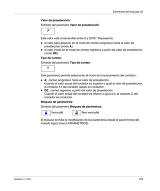 Elementos del lenguaje LD
SR2MAN01 11/2007 129
Valor de preselección:
Símbolo del parámetro Valor de preselección:
Este valor está comprendido entre 0 y 32767. Representa:
el valor para alcanzar en el modo de conteo progresivo hacia el valor de
preselección (modo A),
el valor inicial en el modo de conteo regresivo a partir del valor de preselección
(modo DE).
Tipo de conteo:
Símbolo del parámetro Tipo de conteo:
Este parámetro permite seleccionar el modo de funcionamiento del contador:
A: conteo progresivo hacia el valor de preselección.
Cuando el valor actual del contador es superior o igual al valor de preselección,
el contacto K1 del contador rápido es conductor.
DE: conteo regresivo a partir del valor de preselección.
Cuando el valor actual del contador es inferior o igual a 0, el contacto C del
contador es conductor.
Bloqueo de parámetros:
Símbolo del parámetro Bloqueo de parámetros:
El bloqueo prohíbe la modificación de los parámetros desde el panel frontal del
módulo lógico (menú PARÁMETROS).
P
T
Verrouillé Non verrouillé
 
