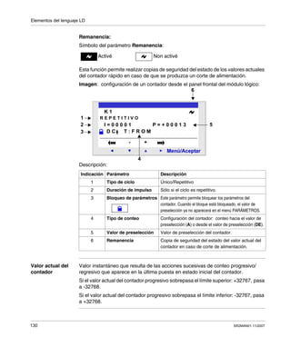 Elementos del lenguaje LD
130 SR2MAN01 11/2007
Remanencia:
Símbolo del parámetro Remanencia:
Esta función permite realizar copias de seguridad del estado de los valores actuales
del contador rápido en caso de que se produzca un corte de alimentación.
Imagen: configuración de un contador desde el panel frontal del módulo lógico:
Descripción:
Valor actual del
contador
Valor instantáneo que resulta de las acciones sucesivas de conteo progresivo/
regresivo que aparece en la última puesta en estado inicial del contador.
Si el valor actual del contador progresivo sobrepasa el límite superior: +32767, pasa
a -32768.
Si el valor actual del contador progresivo sobrepasa el límite inferior: -32767, pasa
a +32768.
Indicación Parámetro Descripción
1 Tipo de ciclo Único/Repetitivo
2 Duración de impulso Sólo si el ciclo es repetitivo.
3 Bloqueo de parámetros Este parámetro permite bloquear los parámetros del
contador. Cuando el bloque está bloqueado, el valor de
preselección ya no aparecerá en el menú PARÁMETROS.
4 Tipo de conteo Configuración del contador: conteo hacia el valor de
preselección (A) o desde el valor de preselección (DE).
5 Valor de preselección Valor de preselección del contador.
6 Remanencia Copia de seguridad del estado del valor actual del
contador en caso de corte de alimentación.
Activé Non activé
2
Menú/Aceptar
- +
R E P E T I T I V O
D C T : F R O M
K 1
I = 0 0 0 0 1 P = + 0 0 0 1 3
6
1
2
3
5
4
 