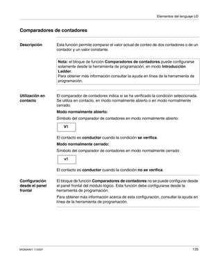Elementos del lenguaje LD
SR2MAN01 11/2007 135
Comparadores de contadores
Descripción Esta función permite comparar el valor actual de conteo de dos contadores o de un
contador y un valor constante.
Utilización en
contacto
El comparador de contadores indica si se ha verificado la condición seleccionada.
Se utiliza en contacto, en modo normalmente abierto o en modo normalmente
cerrado.
Modo normalmente abierto:
Símbolo del comparador de contadores en modo normalmente abierto:
El contacto es conductor cuando la condición se verifica.
Modo normalmente cerrado:
Símbolo del comparador de contadores en modo normalmente cerrado:
El contacto es conductor cuando la condición no se verifica.
Configuración
desde el panel
frontal
El bloque de función Comparadores de contadores no se puede configurar desde
el panel frontal del módulo lógico. Esta función debe configurarse desde la
herramienta de programación.
Para obtener más información acerca de esta configuración, consultar la ayuda en
línea de la herramienta de programación.
Nota: el bloque de función Comparadores de contadores puede configurarse
solamente desde la herramienta de programación, en modo Introducción
Ladder.
Para obtener más información consultar la ayuda en línea de la herramienta de
programación.
V1
v1
 