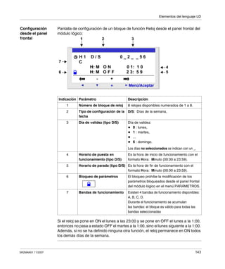 Elementos del lenguaje LD
SR2MAN01 11/2007 143
Configuración
desde el panel
frontal
Pantalla de configuración de un bloque de función Reloj desde el panel frontal del
módulo lógico:
Si el reloj se pone en ON el lunes a las 23:00 y se pone en OFF el lunes a la 1:00,
entonces no pasa a estado OFF el martes a la 1:00, sino el lunes siguiente a la 1:00.
Además, si no se ha definido ninguna otra función, el reloj permanece en ON todos
los demás días de la semana.
Indicación Parámetro Descripción
1 Número de bloque de reloj 8 relojes disponibles numerados de 1 a 8.
2 Tipo de configuración de la
fecha
D/S: Días de la semana,
3 Día de validez (tipo D/S) Día de validez:
0 : lunes,
1 : martes,
...
6 : domingo.
Los días no seleccionados se indican con un _.
4 Horario de puesta en
funcionamiento (tipo D/S)
Es la hora de inicio de funcionamiento con el
formato Hora: Minuto (00:00 a 23:59).
5 Horario de parada (tipo D/S) Es la hora de fin de funcionamiento con el
formato Hora: Minuto (00:00 a 23:59).
6 Bloqueo de parámetros El bloqueo prohíbe la modificación de los
parámetros bloqueados desde el panel frontal
del módulo lógico en el menú PARÁMETROS.
7 Bandas de funcionamiento Existen 4 bandas de funcionamiento disponibles:
A, B, C, D.
Durante el funcionamiento se acumulan
las bandas: el bloque es válido para todas las
bandas seleccionadas
2
Menú/Aceptar
- +
C
H 1 D / S 0 _ 2 _ _ 5 6
H: M O N 0 1: 1 0
H: M O F F 2 3: 5 9
1 2
4
3
56
7
 