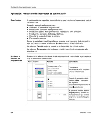 Realización de una aplicación básica
164 SR2MAN01 11/2007
Aplicación: realización del interruptor de conmutación
Descripción A continuación, se especifica el procedimiento para introducir el esquema de control
del interruptor.
Para ello, se explica el proceso para:
Acceder a la pantalla de programación.
Introducir los contactos de la primera línea.
Introducir la bobina de la primera línea y conectarla a los contactos.
Introducir los contactos de la segunda línea.
Conectar la segunda línea a la primera.
Ejecutar el programa.
Desde la pantalla principal (pantalla que aparece en el momento de la conexión),
siga las instrucciones de la columna Acción pulsando el botón indicado.
La columna Pantalla indica lo que se ve en la pantalla del módulo lógico.
La columna Comentario ofrece algunas precisiones sobre la introducción y la
visualización.
Acceso a la
pantalla de
programación
Para acceder a la pantalla desde la que se programa el conmutador, siga los pasos
que se exponen a continuación:
Paso Acción Pantalla Comentario
1
Colocarse en
PROGRAMACIÓN; parpadea
una vez seleccionado.
2 Después de la aparición rápida
del texto: LÍNEA 1 (se muestra
dos segundos
aproximadamente), sevisualizael
cursor parpadeando.
3 Al mantener pulsada la tecla
Mayús (blanca), aparece un
menú contextual que permite
programar los contactos y las
bobinas.
Menu / OK
CONFIGURACIÓN
RUN/STOP
PARÁMETROS
PROGRAMACIÓN
Menu / OK
LINE 3
LINE 3
LINE 2
ins - + Del.
 