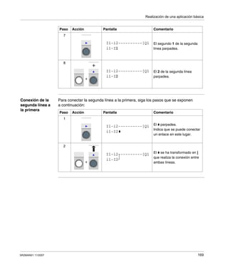 Realización de una aplicación básica
SR2MAN01 11/2007 169
Conexión de la
segunda línea a
la primera
Para conectar la segunda línea a la primera, siga los pasos que se exponen
a continuación:
7
El segundo 1 de la segunda
línea parpadea.
8
El 2 de la segunda línea
parpadea.
Paso Acción Pantalla Comentario
I1-i2----------[Q1
i1-I1
+
+
I1-i2----------[Q1
i1-I2
Paso Acción Pantalla Comentario
1
El parpadea.
Indica que se puede conectar
un enlace en este lugar.
2
El se ha transformado en |
que realiza la conexión entre
ambas líneas.
I1-i2----------[Q1
i1-I2
+
I1-i2----------[Q1
i1-I2
 