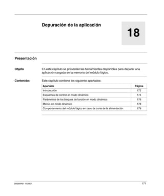 SR2MAN01 11/2007 171
18
Depuración de la aplicación
Presentación
Objeto En este capítulo se presentan las herramientas disponibles para depurar una
aplicación cargada en la memoria del módulo lógico.
Contenido: Este capítulo contiene los siguiente apartados:
Apartado Página
Introducción 172
Esquemas de control en modo dinámico 174
Parámetros de los bloques de función en modo dinámico 176
Menús en modo dinámico 178
Comportamiento del módulo lógico en caso de corte de la alimentación 179
 