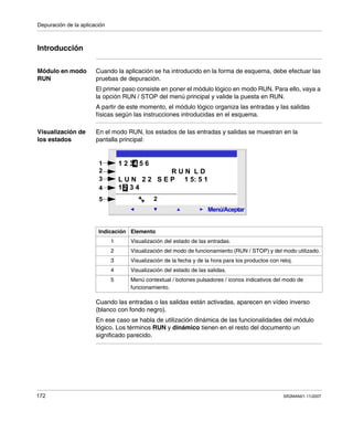 Depuración de la aplicación
172 SR2MAN01 11/2007
Introducción
Módulo en modo
RUN
Cuando la aplicación se ha introducido en la forma de esquema, debe efectuar las
pruebas de depuración.
El primer paso consiste en poner el módulo lógico en modo RUN. Para ello, vaya a
la opción RUN / STOP del menú principal y valide la puesta en RUN.
A partir de este momento, el módulo lógico organiza las entradas y las salidas
físicas según las instrucciones introducidas en el esquema.
Visualización de
los estados
En el modo RUN, los estados de las entradas y salidas se muestran en la
pantalla principal:
Cuando las entradas o las salidas están activadas, aparecen en vídeo inverso
(blanco con fondo negro).
En ese caso se habla de utilización dinámica de las funcionalidades del módulo
lógico. Los términos RUN y dinámico tienen en el resto del documento un
significado parecido.
Indicación Elemento
1 Visualización del estado de las entradas.
2 Visualización del modo de funcionamiento (RUN / STOP) y del modo utilizado.
3 Visualización de la fecha y de la hora para los productos con reloj.
4 Visualización del estado de las salidas.
5 Menú contextual / botones pulsadores / iconos indicativos del modo de
funcionamiento.
4
4
2
Menú/Aceptar
2
1 2 3 5 6
R U N L D
L U N 2 2 S E P 1 5: 5 1
1 2 3 4
4
2
1
2
3
4
5
4
4
2
Menú/Aceptar
2
1 2 3 5 6
R U N L D
L U N 2 2 S E P 1 5: 5 1
1 2 3 4
4
2
1
2
3
4
5
 