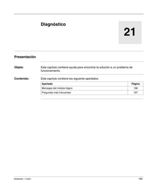 SR2MAN01 11/2007 195
21
Diagnóstico
Presentación
Objeto Este capítulo contiene ayuda para encontrar la solución a un problema de
funcionamiento.
Contenido: Este capítulo contiene los siguiente apartados:
Apartado Página
Mensajes del módulo lógico 196
Preguntas más frecuentes 197
 