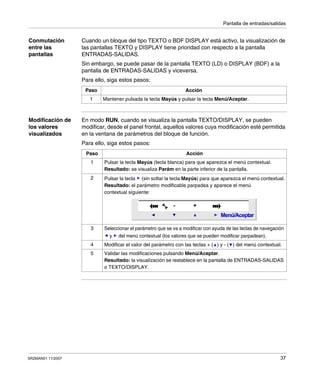 Pantalla de entradas/salidas
SR2MAN01 11/2007 37
Conmutación
entre las
pantallas
Cuando un bloque del tipo TEXTO o BDF DISPLAY está activo, la visualización de
las pantallas TEXTO y DISPLAY tiene prioridad con respecto a la pantalla
ENTRADAS-SALIDAS.
Sin embargo, se puede pasar de la pantalla TEXTO (LD) o DISPLAY (BDF) a la
pantalla de ENTRADAS-SALIDAS y viceversa.
Para ello, siga estos pasos:
Modificación de
los valores
visualizados
En modo RUN, cuando se visualiza la pantalla TEXTO/DISPLAY, se pueden
modificar, desde el panel frontal, aquellos valores cuya modificación esté permitida
en la ventana de parámetros del bloque de función.
Para ello, siga estos pasos:
Paso Acción
1 Mantener pulsada la tecla Mayús y pulsar la tecla Menú/Aceptar.
Paso Acción
1 Pulsar la tecla Mayús (tecla blanca) para que aparezca el menú contextual.
Resultado: se visualiza Parám en la parte inferior de la pantalla.
2 Pulsar la tecla (sin soltar la tecla Mayús) para que aparezca el menú contextual.
Resultado: el parámetro modificable parpadea y aparece el menú
contextual siguiente:
3 Seleccionar el parámetro que se va a modificar con ayuda de las teclas de navegación
y del menú contextual (los valores que se pueden modificar parpadean).
4 Modificar el valor del parámetro con las teclas + ( ) y - ( ) del menú contextual.
5 Validar las modificaciones pulsando Menú/Aceptar.
Resultado: la visualización se restablece en la pantalla de ENTRADAS-SALIDAS
o TEXTO/DISPLAY.
Menú/Aceptar
- +
 