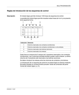 Menú PROGRAMACIÓN
SR2MAN01 11/2007 41
Reglas de introducción de los esquemas de control
Descripción El módulo lógico permite introducir 120 líneas de esquemas de control.
La pantalla del módulo lógico permite visualizar estas líneas de 4 en 4 y se presenta
de la siguiente forma:
Cada línea se compone de 5 campos de 2 caracteres reservados a los contactos
(condiciones). Las 4 columnas centrales también pueden recibir enlaces. La última
columna de 3 caracteres está reservada a las bobinas (acciones).
Se deben introducir los enlaces entre las columnas de contactos y de bobinas.
La introducción de un esquema de control en el módulo lógico se efectúa mediante
las teclas situadas en el panel frontal (consulte Teclas de comandos del panel
frontal del módulo lógico, p. 21).
Indicación Elemento
1 Columna reservada a los contactos (condiciones).
2 Columna reservada a los contactos (condiciones) o a los enlaces.
3 Columna reservada a las bobinas (acciones).
4 Columna reservada a los enlaces.
I1-H1-C1-M1-T2-CC1
I2
Z1 -----------
Z3
1 2
4
3
 