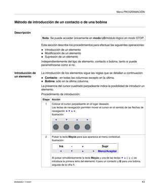 Menú PROGRAMACIÓN
SR2MAN01 11/2007 43
Método de introducción de un contacto o de una bobina
Descripción
Esta sección describe los procedimientos para efectuar las siguientes operaciones:
Introducción de un elemento
Modificación de un elemento
Supresión de un elemento
Independientemente del tipo de elemento: contacto o bobina, tanto si puede
parametrizarse como si no.
Introducción de
un elemento
La introducción de los elementos sigue las reglas que se detallan a continuación:
Contacto : en todas las columnas excepto en la última.
Bobina: sólo en la última columna.
La presencia del cursor cuadrado parpadeante indica la posibilidad de introducir un
elemento.
Procedimiento de introducción:
Nota: Se puede acceder únicamente en modo LD/módulo lógico en modo STOP.
Etapa Acción
1 Colocar el cursor parpadeante en el lugar deseado.
Las teclas de navegación permiten mover el cursor en el sentido de las flechas de
navegación .
Ilustración:
2 Pulsar la tecla Mayús para que aparezca el menú contextual.
Ilustración:
Al pulsar simultáneamente la tecla Mayús y una de las teclas (- y +) se
introduce la primera letra del elemento: I para un contacto y Q para una bobina,
seguida de la cifra 1.
Menú/Aceptar
Ins - + Supr
 