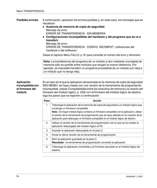 Menú TRANSFERENCIA
74 SR2MAN01 11/2007
Posibles errores A continuación, aparecen los errores posibles y, en cado caso, los mensajes que se
visualizan:
Ausencia de memoria de copia de seguridad
Mensaje de error:
ERROR DE TRANSFERENCIA: SIN MEMORIA
Configuraciones incompatibles del hardware y del programa que se va a
transferir
Mensaje de error:
ERROR DE TRANSFERENCIA: CONFIG. INCOMPAT. (referencias del
hardware o del software).
Véase el capítulo Menú FALLO, p. 81 para consultar el número del error y eliminarlo.
Aplicación
incompatiblecon
el firmware del
módulo
En el caso en el que la aplicación almacenada en la memoria de copia de seguridad
SR2 MEM01 se haya creado con una versión de la herramienta de programación
incompatible (véase Compatibilidad entre los cartuchos de memoria y la versión del
firmware del módulo lógico, p. 203) con el firmware del módulo lógico de destino,
siga los pasos que se exponen a continuación:
Nota: La transferencia del programa de un módulo a otro mediante una tarjeta de
memoria sólo es posible entre módulos que tengan la misma referencia. Por
ejemplo, es imposible transferir un programa procedente de un módulo con reloj a
un módulo que no tenga reloj.
Paso Acción
1 Telecargar la aplicación de la memoria de copia de seguridad a un módulo lógico que
contenga un firmware compatible.
Nota : Si ningún módulo lógico contiene un firmware compatible con la aplicación, utilizar
la versión de la herramienta de programación que se haya utilizado en la creación de la
aplicación para telecargar un firmware compatible en el módulo lógico de destino.
2 Utilizar la versión de la herramienta de programación con la que se ha creado la
aplicación telecargada del módulo lógico al PC.
3 Guardar la aplicación telecargada en el paso 2.
4 Iniciar la última versión de la herramienta de programación.
5 Abrir la aplicación guardada en el paso 3.
Resultado : la herramienta de programación convierte la aplicación.
6 Telecargar la aplicación convertida y el firmware asociado en el módulo lógico de
destino.
 