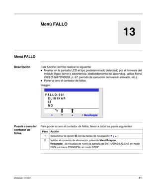 SR2MAN01 11/2007 81
13
Menú FALLO
Menú FALLO
Descripción Esta función permite realizar lo siguiente:
Mostrar en la pantalla LCD el tipo predeterminado detectado por el firmware del
módulo lógico (error o advertencia: desbordamiento del watchdog, véase Menú
CICLO WATCHDOG, p. 67, período de ejecución demasiado elevado, etc.).
Poner a cero el contador de fallos
Imagen:
Puesta a cero del
contador de
fallos
Para poner a cero el contador de fallos, llevar a cabo los pasos siguientes:
2
Menú/Aceptar
F A L L O: 0 0 1
E L I M I N A R
S Í
N O
Paso Acción
1 Seleccionar la opción SÍ con las teclas de navegación y .
2 Validar el comando de eliminación pulsando Menú/Aceptar.
Resultado: Se visualiza de nuevo la pantalla de ENTRADAS/SALIDAS en modo
RUN y el menú PRINCIPAL en modo STOP.
 