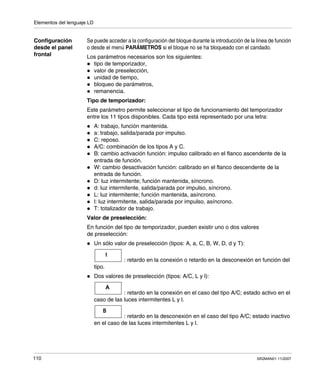 Elementos del lenguaje LD
110 SR2MAN01 11/2007
Configuración
desde el panel
frontal
Se puede acceder a la configuración del bloque durante la introducción de la línea de función
o desde el menú PARÁMETROS si el bloque no se ha bloqueado con el candado.
Los parámetros necesarios son los siguientes:
tipo de temporizador,
valor de preselección,
unidad de tiempo,
bloqueo de parámetros,
remanencia.
Tipo de temporizador:
Este parámetro permite seleccionar el tipo de funcionamiento del temporizador
entre los 11 tipos disponibles. Cada tipo está representado por una letra:
A: trabajo, función mantenida.
a: trabajo, salida/parada por impulso.
C: reposo.
A/C: combinación de los tipos A y C.
B: cambio activación función: impulso calibrado en el flanco ascendente de la
entrada de función.
W: cambio desactivación función: calibrado en el flanco descendente de la
entrada de función.
D: luz intermitente; función mantenida, síncrono.
d: luz intermitente, salida/parada por impulso, síncrono.
L: luz intermitente; función mantenida, asíncrono.
l: luz intermitente, salida/parada por impulso, asíncrono.
T: totalizador de trabajo.
Valor de preselección:
En función del tipo de temporizador, pueden existir uno o dos valores
de preselección:
Un sólo valor de preselección (tipos: A, a, C, B, W, D, d y T):
: retardo en la conexión o retardo en la desconexión en función del
tipo.
Dos valores de preselección (tipos: A/C, L y l):
: retardo en la conexión en el caso del tipo A/C; estado activo en el
caso de las luces intermitentes L y l.
: retardo en la desconexión en el caso del tipo A/C; estado inactivo
en el caso de las luces intermitentes L y l.
t
A
B
 