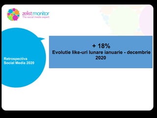+ 94%
Evolutie comentarii lunare ianuarie -
decembrie 2020
Retrospectiva
Social Media 2020
 