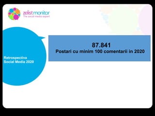 83.384
Postari cu minim 100 share-uri in 2020
Retrospectiva
Social Media 2020
 