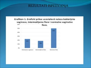 REZULTATI ISPITIVANjA 