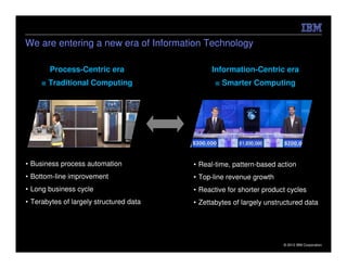 We are entering a new era of Information Technology

       Process-Centric era                     Information-Centric era
     = Traditional Computing                    = Smarter Computing




• Business process automation            • Real-time, pattern-based action
• Bottom-line improvement                • Top-line revenue growth
• Long business cycle                    • Reactive for shorter product cycles
• Terabytes of largely structured data   • Zettabytes of largely unstructured data




                                                                      © 2012 IBM Corporation
 