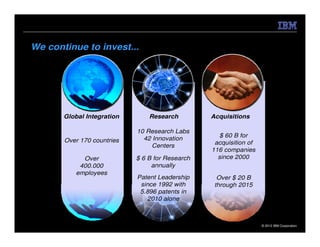 We continue to invest...




       Global Integration       Research         Acquisitions

                            10 Research Labs
                                                   $ 60 B for
       Over 170 countries     42 Innovation
                                                  acquisition of
                                 Centers
                                                 116 companies
            Over            $ 6 B for Research     since 2000
           400.000               annually
          employees
                            Patent Leadership      Over $ 20 B
                             since 1992 with      through 2015
                             5.896 patents in
                               2010 alone



                                                                   © 2012 IBM Corporation
 