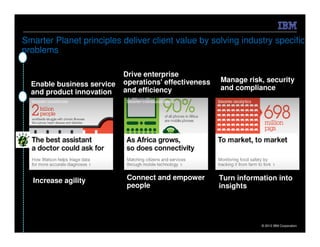Smarter Planet principles deliver client value by solving industry specific
problems

                            Drive enterprise
                            operations' effectiveness   Manage risk, security
  Enable business service                               and compliance
  and product innovation    and efficiency




  Increase agility          Connect and empower         Turn information into
                            people                      insights




                                                                    © 2012 IBM Corporation
 