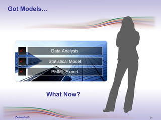 Got Models… Data Analysis Statistical Model PMML Export What Now? 