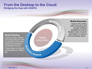 Model Building Extensive data analysis and manipulation as well as selection of the most appropriate statistical modeling technique.  These steps can then be represented as a PMML file. Model Execution Amazon EC2 offers utility computing with virtually unlimited scalability as well as flexible choice of server size based on memory and processing needs.   From the Desktop to the Cloud: Bridging the Gap with ADAPA Scientist's Desktop Amazon EC2 ADAPA (WS & PMML) 