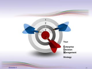 Fast and effective creation of your presentation Appealing visualization of your contents Your E nterprise D ecision M anagement  Strategy 1 2 3 4 