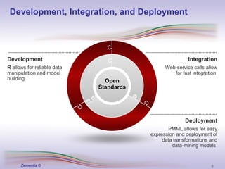 Integration Web-service calls allow for fast integration  Development Open Standards R  allows for reliable data manipulation and model building Deployment PMML allows for easy expression and deployment of data transformations and data-mining models  Development, Integration, and Deployment 