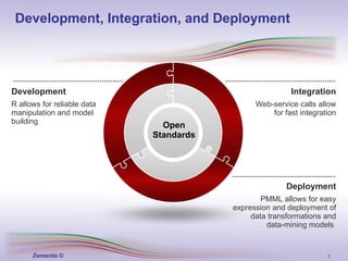 Development, Integration, and Deployment Integration Web-service calls allow for fast integration Development R allows for reliable data manipulation and model building Deployment PMML allows for easy expression and deployment of data transformations and data-mining models  Open Standards 