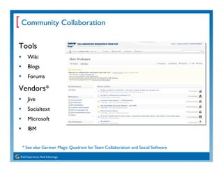 [ Community Collaboration
Tools
      Wiki
      Blogs
      Forums

Vendors*
      Jive
      Socialtext
      Microsoft
...