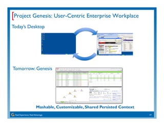 [Project Genesis: User-Centric Enterprise Workplace
Today’s Desktop




Tomorrow: Genesis




                         Mas...