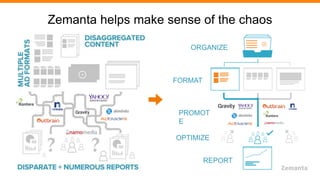 Zemanta helps make sense of the chaos
ORGANIZE
FORMAT
PROMOT
E
OPTIMIZE
REPORT
 