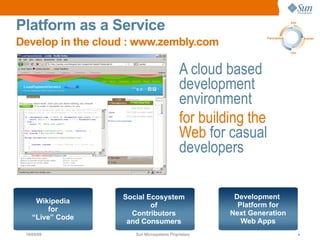 Zembly | PDF