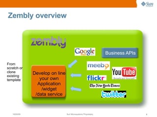 Zembly | PDF