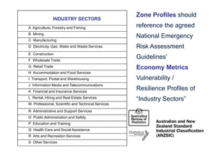 Zone Profiles should
               INDUSTRY SECTORS
Elements at Risk
A Agriculture, Forestry and Fishing                 reference the agreed
B Mining
                                                    National Emergency
C Manufacturing
D Electricity, Gas, Water and Waste Services        Risk Assessment
E Construction
F Wholesale Trade
                                                    Guidelines’
G Retail Trade                                      Economy Metrics
H Accommodation and Food Services
I Transport, Postal and Warehousing                 Vulnerability /
J Information Media and Telecommunications
K Financial and Insurance Services
                                                    Resilience Profiles of
L Rental, Hiring and Real Estate Services
                                                    “Industry Sectors”
M Professional, Scientific and Technical Services
N Administrative and Support Services
O Public Administration and Safety
P Education and Training
Q Health Care and Social Assistance
R Arts and Recreation Services
S Other Services
 