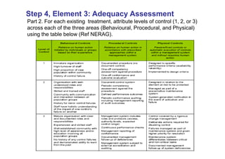 Step 4, Element 3: Adequacy Assessment
Part 2. For each existing treatment, attribute levels of control (1, 2, or 3)
across each of the three areas (Behavioural, Procedural, and Physical)
using the table below (Ref NERAG).
 
