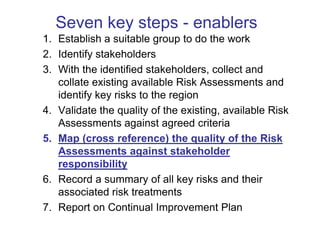 Seven key steps - enablers
1. Establish a suitable group to do the work
2. Identify stakeholders
3. With the identified stakeholders, collect and
   collate existing available Risk Assessments and
   identify key risks to the region
4. Validate the quality of the existing, available Risk
   Assessments against agreed criteria
5. Map (cross reference) the quality of the Risk
   Assessments against stakeholder
   responsibility
6. Record a summary of all key risks and their
   associated risk treatments
7. Report on Continual Improvement Plan
 