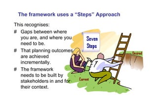 The framework uses a “Steps” Approach
This recognises:
# Gaps between where
   you are, and where you
   need to be.
# That planning outcomes
   are achieved
   incrementally.
# The framework
   needs to be built by
   stakeholders in and for
   their context.
 